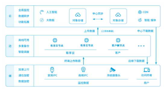 天津云网互联怎么样（云网业务是什么)-图2