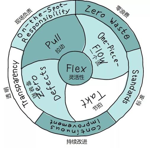 vps十项基本原则，-图3