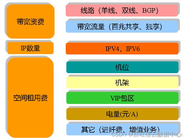 服务器托管怎么选择合适的数据中心（服务器规格如何选)-图3