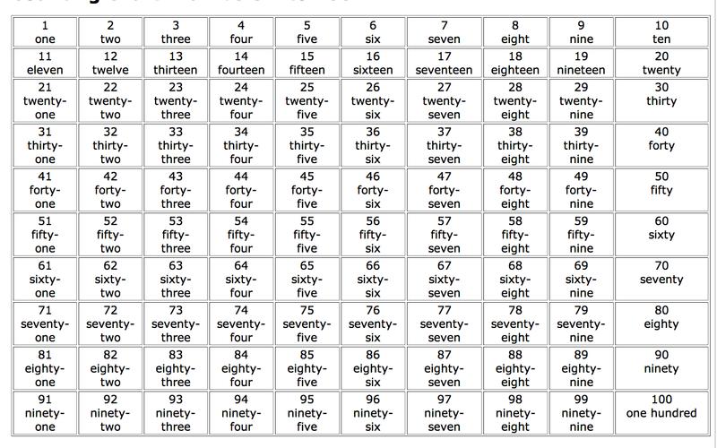 数字的英语单词怎么写，它是19元英文怎么说呢-图3