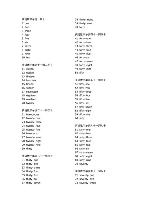 数字的英语单词怎么写，它是19元英文怎么说呢-图1