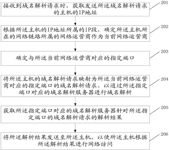 域名多线路解析怎么做（域名多线路解析怎么做)-图1