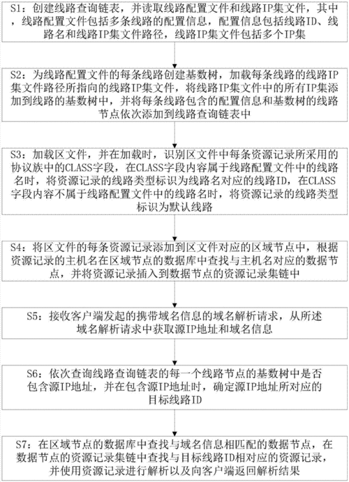 域名多线路解析怎么做（域名多线路解析怎么做)-图2