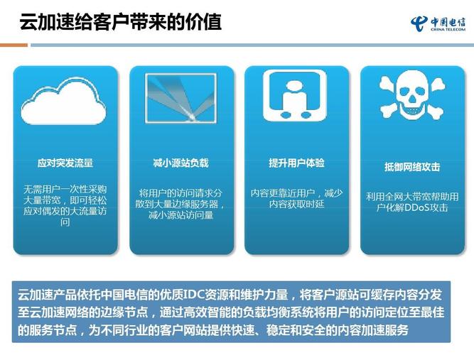 使用cdn网络加速技术有哪些好处（使用cdn网络加速技术有哪些好处）-图2