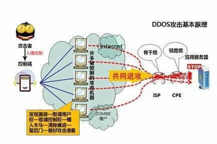 服务器遭受网络攻击如何处理（服务器被攻击怎么办)-图3