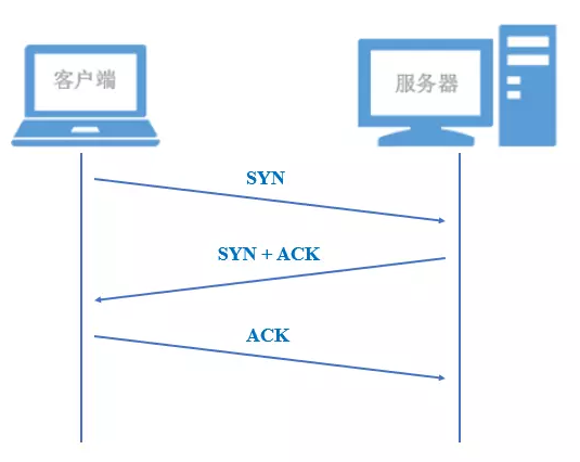 怎么做ddos攻击器（如何制作ddos攻击）-图3