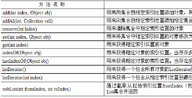 java两个list取交集的方法是什么（java两个list取并集）-图1