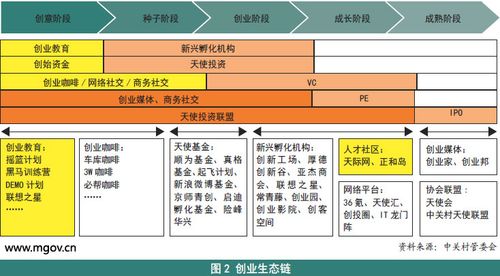 国内空间租用怎么收费（众创空间七大模式盈利)-图3