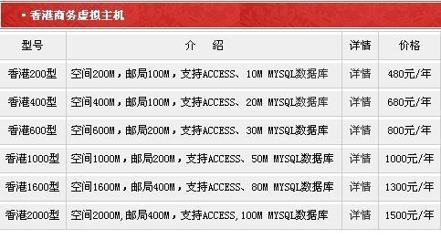 购买的香港主机怎么老是不稳定，如何提高香港虚拟主机的性能和性能-图3