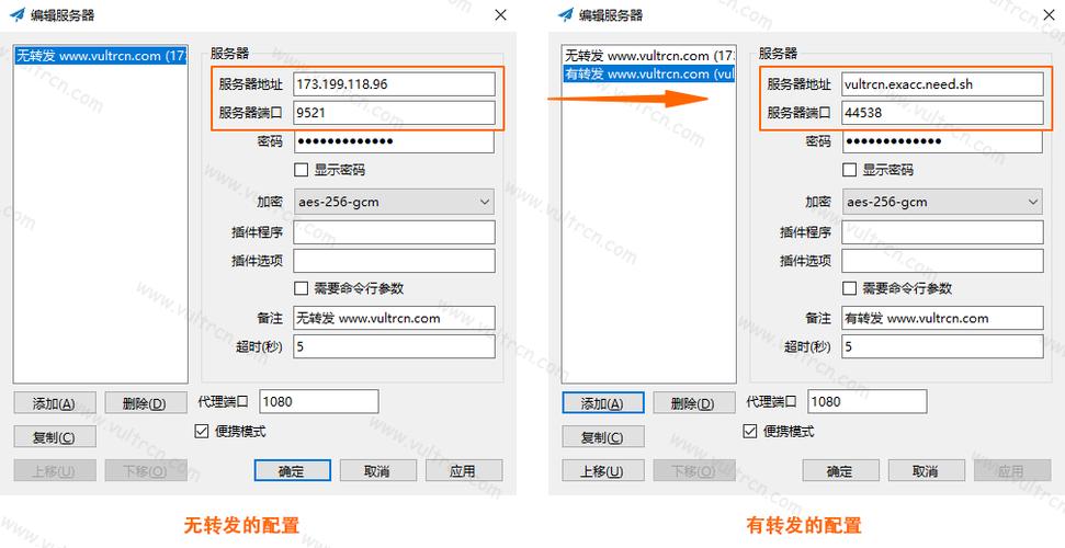 vps标准是什么意思，vps上传速度慢怎么解决-图2