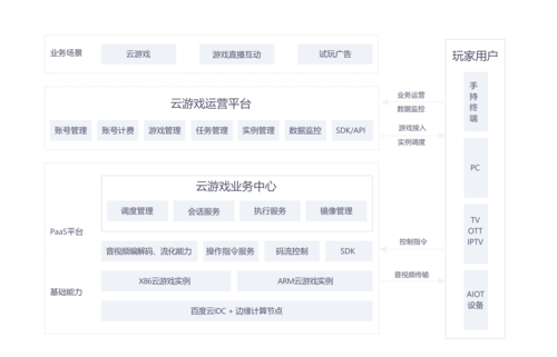 云游戏定阅服务器配置需要斟酌甚么呢？一定不要疏忽这几点（怎么玩云游戏)-图3