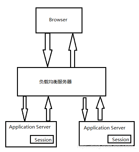 怎么计算服务器并发量（qps和并发量的区别)-图2