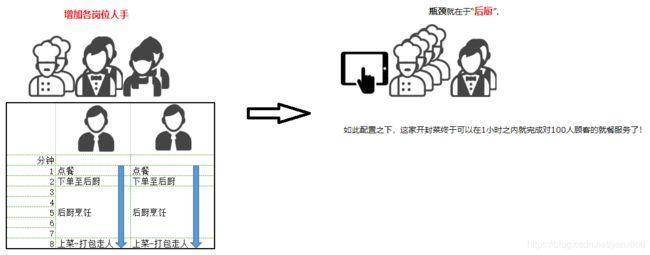 怎么计算服务器并发量（qps和并发量的区别)-图3