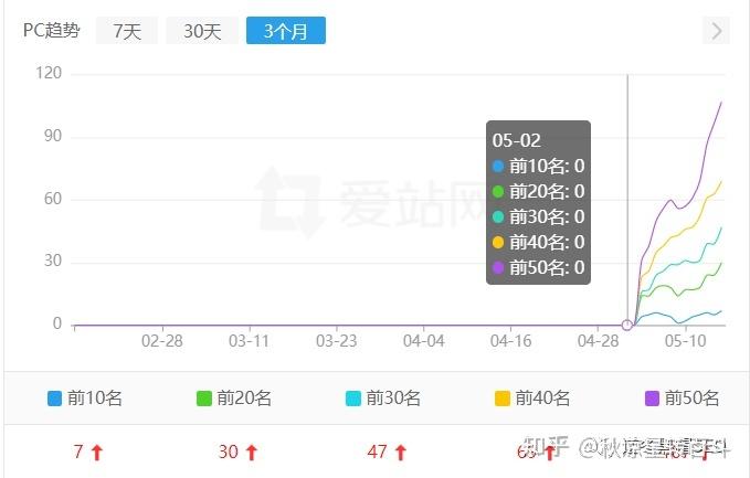 刷度快速排名怎么样（刷度快速排名怎么样)-图2