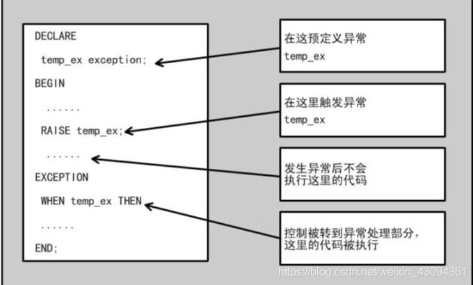 如何看sql数据库的存储位置（oracle数据库中查看系统存储过程的方法)-图1