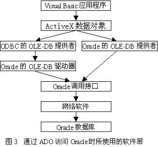 如何看sql数据库的存储位置（oracle数据库中查看系统存储过程的方法)-图3