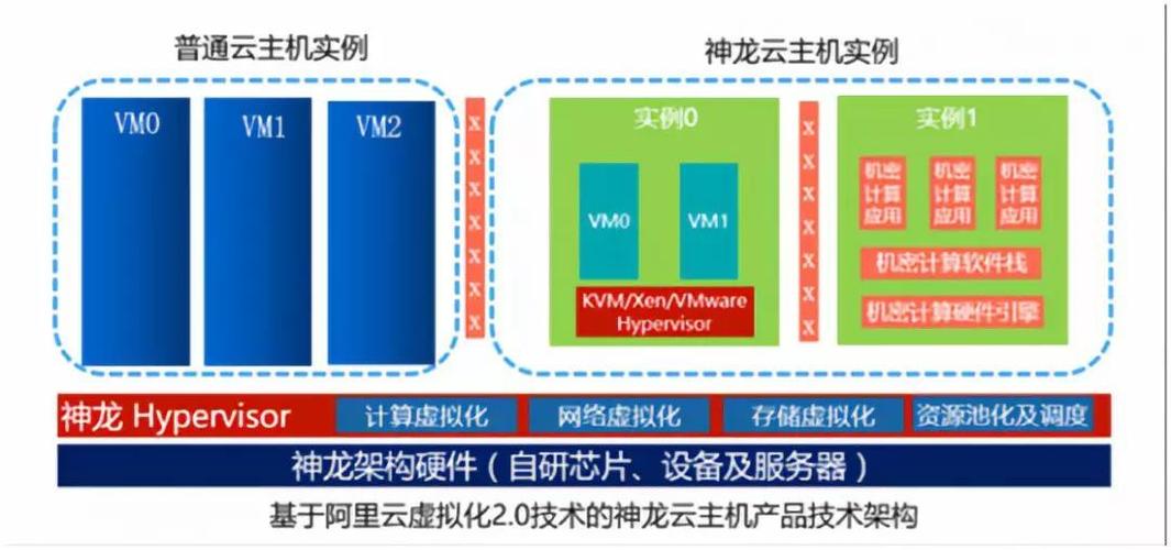 裸金属服务器的定义是什么呢，裸金属和云服务器的差别-图2