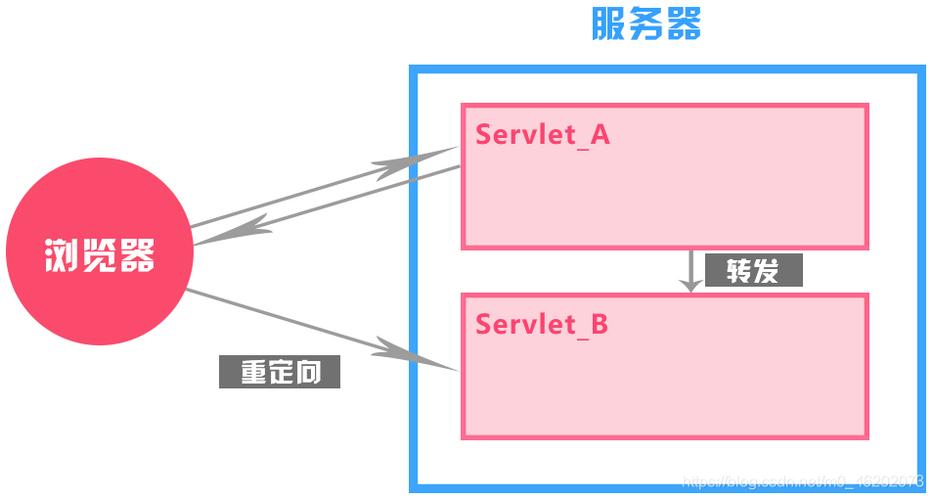 response.sendRedirect的用法（jspp怎么注销)-图1