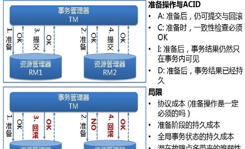 laravel分布式部署的方法是什么（laravel 分布式）-图1