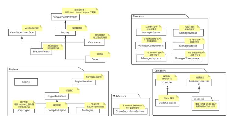 laravel分布式部署的方法是什么（laravel 分布式）-图2