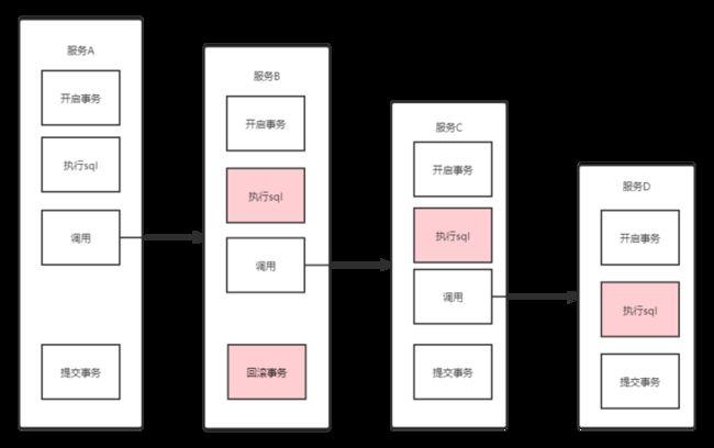 laravel分布式部署的方法是什么（laravel 分布式）-图3