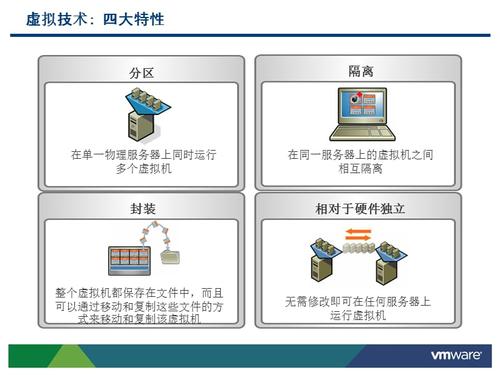 服务器虚拟化要注意哪些问题（服务器虚拟化要注意哪些问题呢）-图2