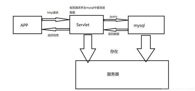 Java服务器如何通过http接收图片，云服务器怎么接受数据传输-图1