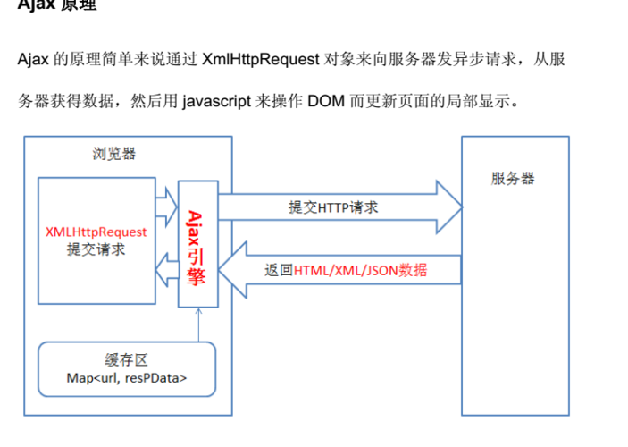 Java服务器如何通过http接收图片，云服务器怎么接受数据传输-图3