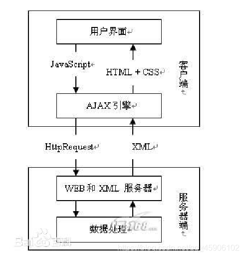 Java服务器如何通过http接收图片，云服务器怎么接受数据传输-图2