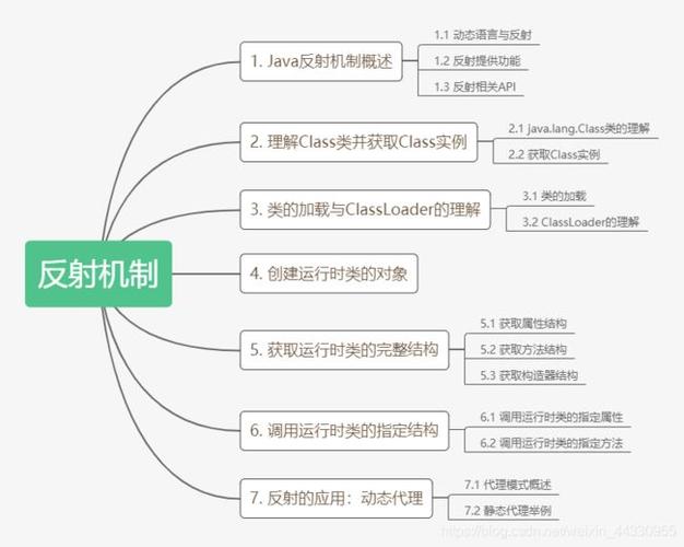 反射机制原理，java反射机制有哪些优缺点呢-图1