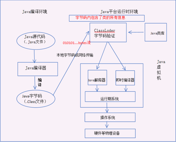 反射机制原理，java反射机制有哪些优缺点呢-图2