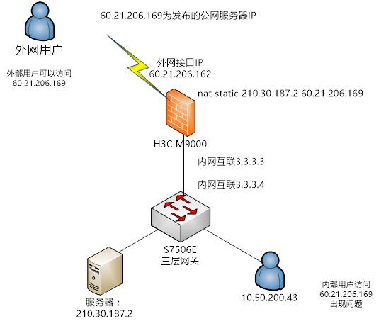 家里的公网ip怎么当服务器，怎么做防御服务器设计-图1