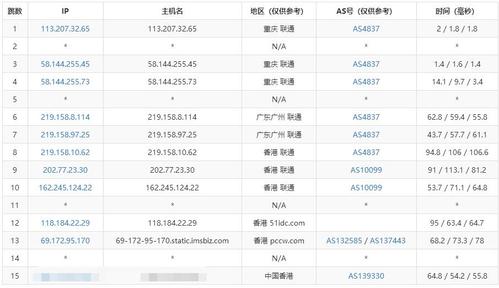 香港vps可以用来做什么，香港vps评测-图1