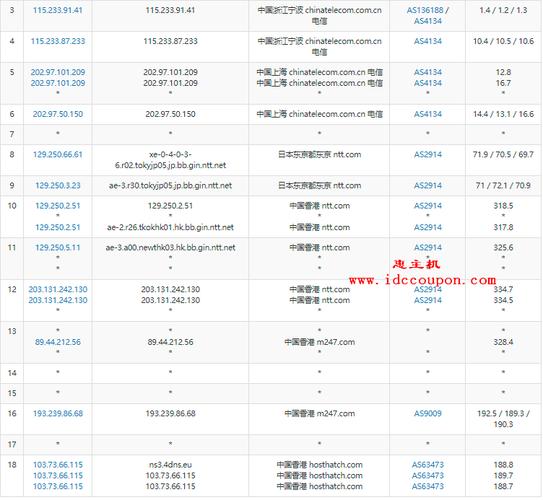 香港vps可以用来做什么，香港vps评测-图2