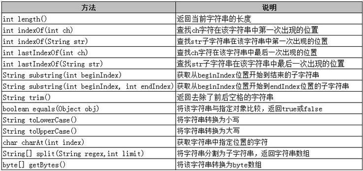 java字节数组转成字符串的方法是什么（java字节数组转成字符串的方法是什么）-图1