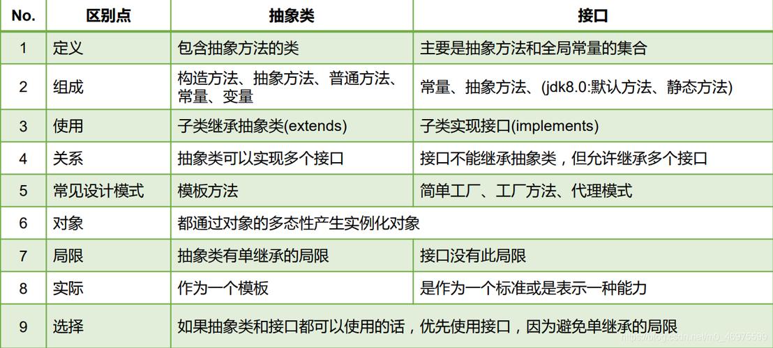 在java中接口和抽象类有什么区别（在java中接口和抽象类有什么区别）-图3