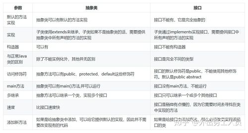 在java中接口和抽象类有什么区别（在java中接口和抽象类有什么区别）-图2