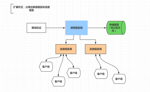 怎么租用服务器，服务器租用的流程有哪些内容-图3