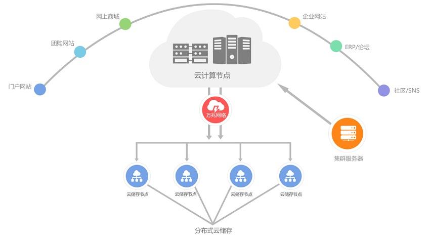 云服务器有哪些优点，弹性云服务器的优势有哪些方面-图2