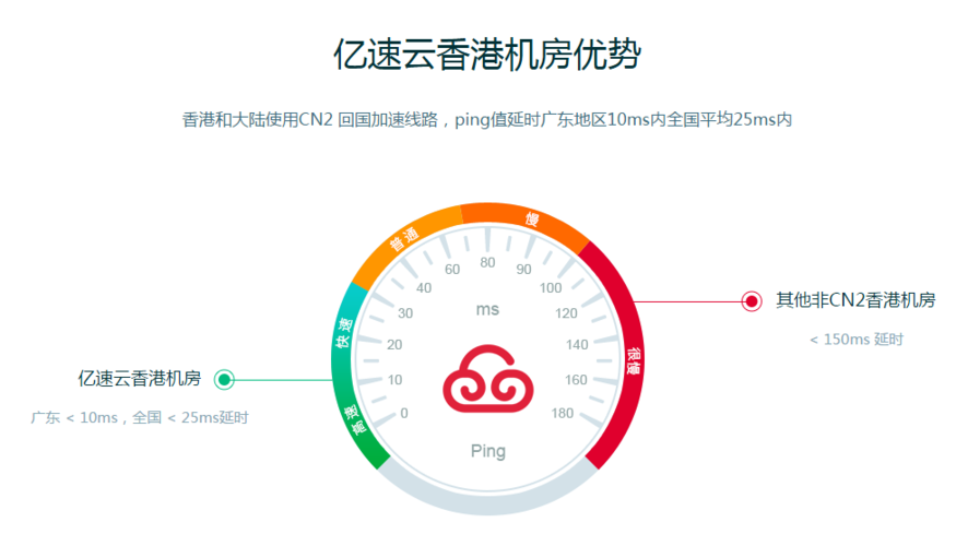 如何判断香港服务器是否接入CN2专线（如何判断香港服务器是否接入cn2专线设备）-图2