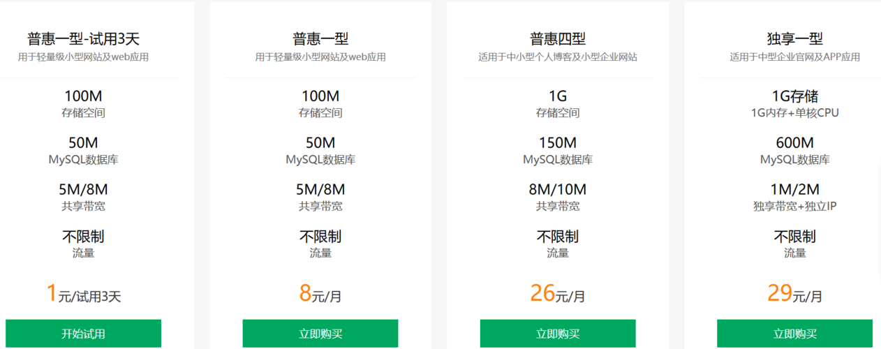 免备案虚拟主机空间怎么租用（免备案虚拟主机空间怎么租用的）-图1