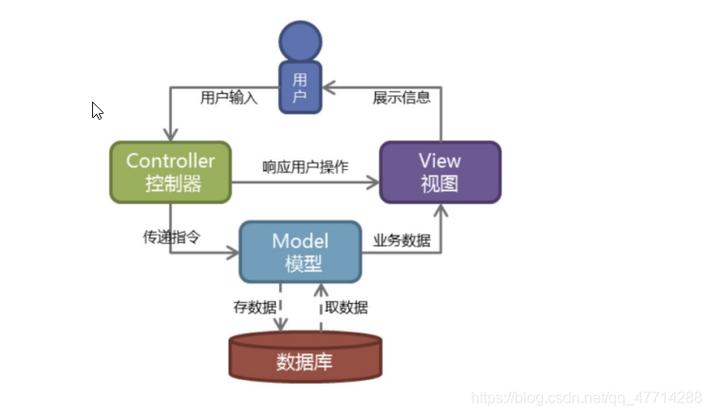 mvc 怎么发布到虚拟主机（负责视图什么意思)-图1