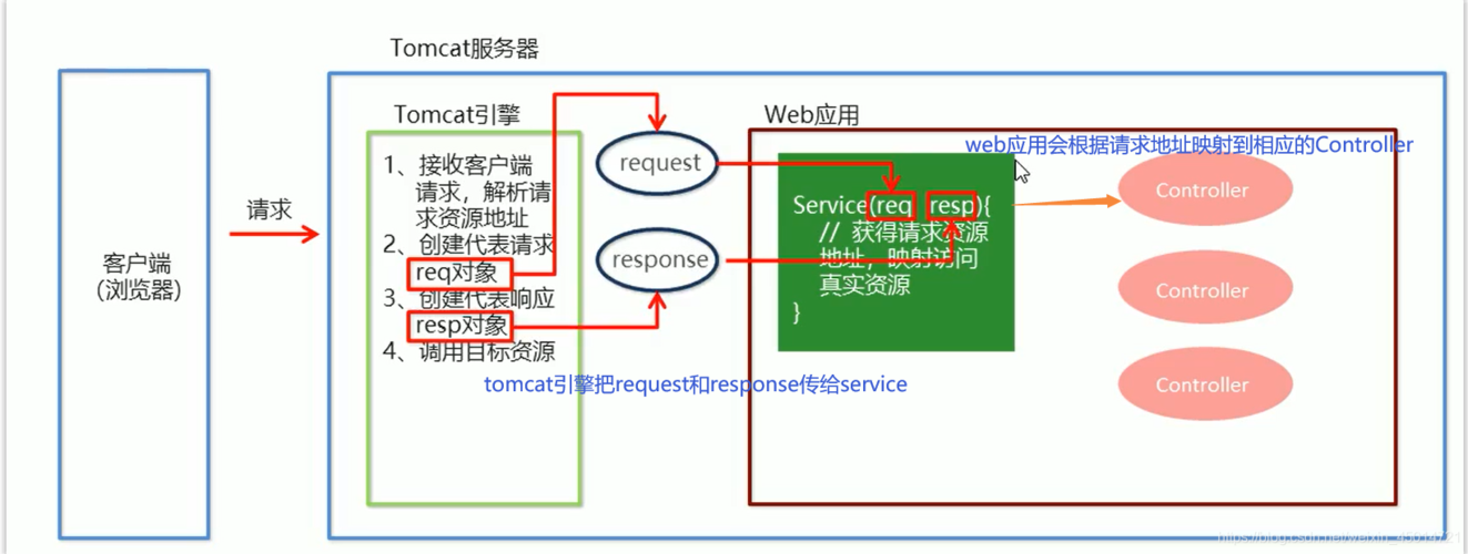 mvc 怎么发布到虚拟主机（负责视图什么意思)-图3