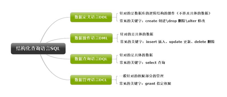 sql标准化查询语言的作用有哪些（sql是什么)-图2