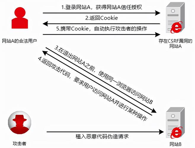 服务器的攻击方式及解决方法有哪些（服务器被攻击怎么办)-图1