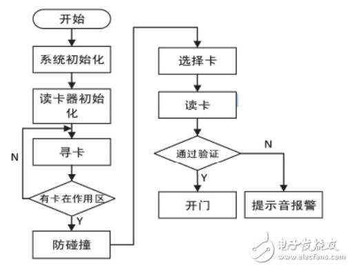 n点主机管理系怎么搭建（NAB0N门禁如何设置)-图2