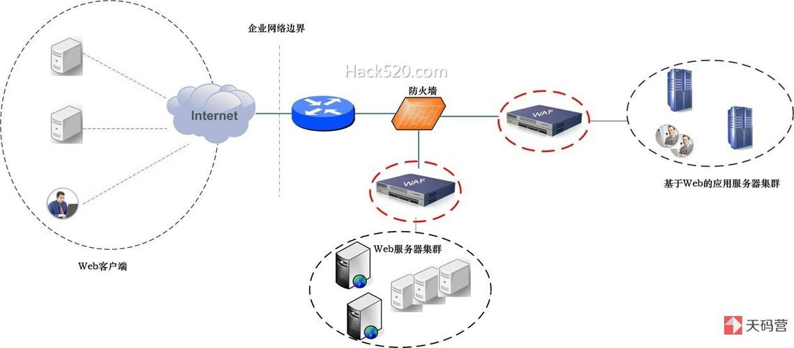 美国服务器WEB防火墙的功能有哪些（思科模拟器的web防火墙是哪个)-图2