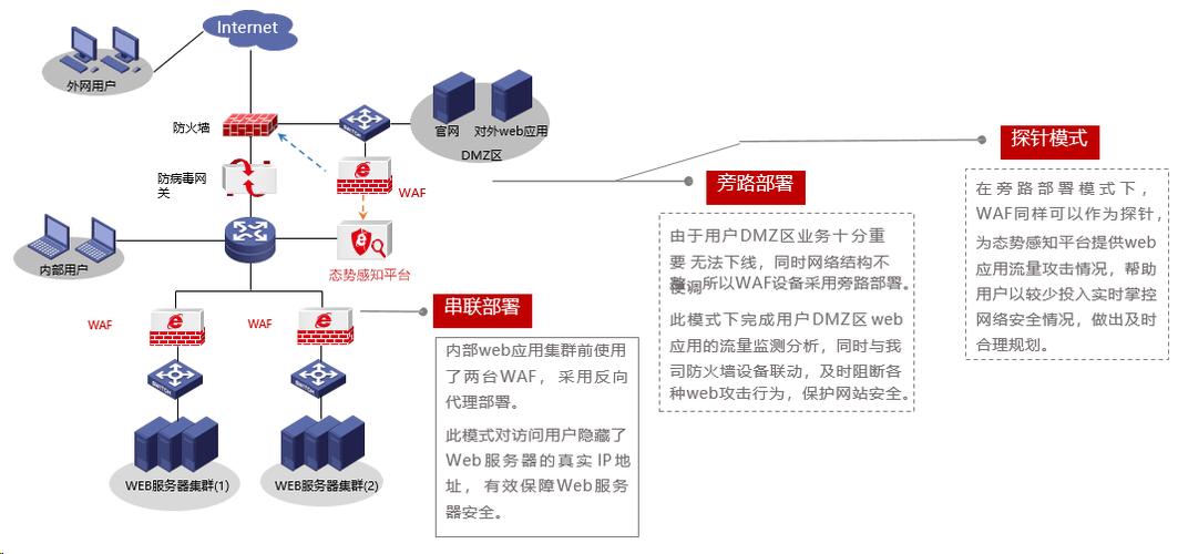 美国服务器WEB防火墙的功能有哪些（思科模拟器的web防火墙是哪个)-图1