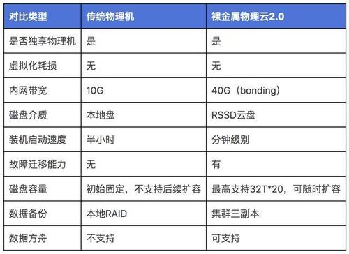 怎么区分云机和物理机（怎么区分云机和物理机的区别）-图1