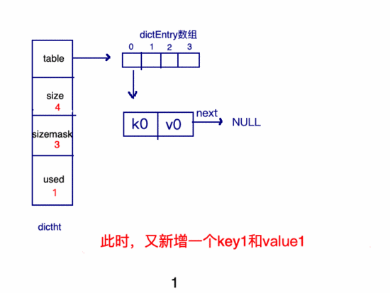 查询数据放入了redis中缓存，怎么查看缓存的数据，redis动态分页的方法有哪些-图1